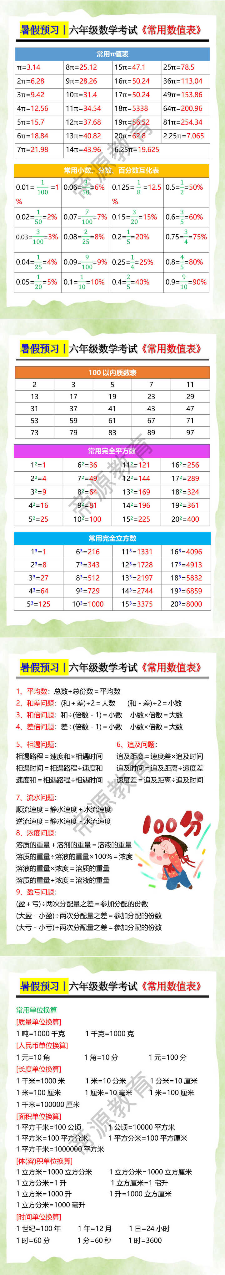 暑假预习丨六年级数学考试《常用数值表》