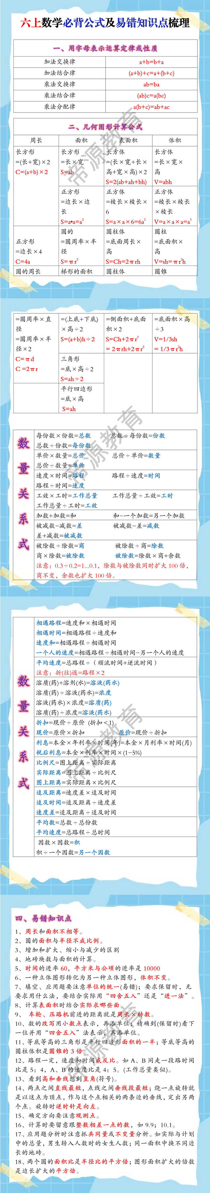 六上数学必背公式及易错点梳理