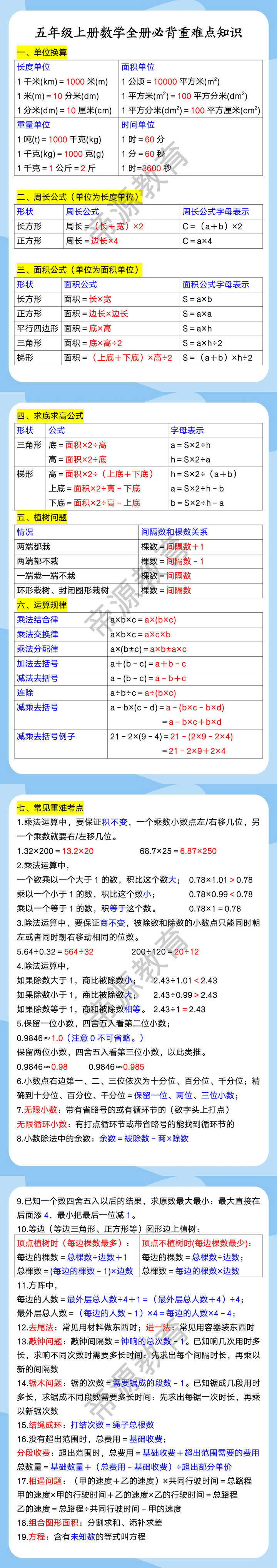 五年级上册数学全册必背重难点知识