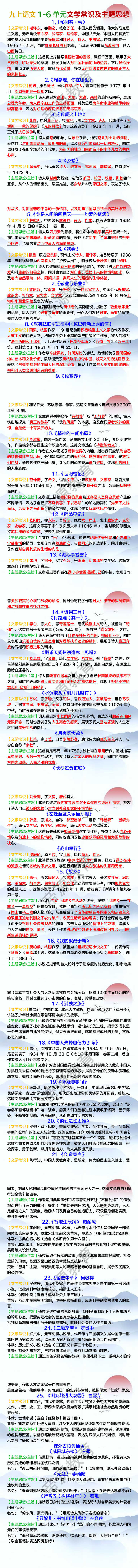 九上语文1-6单元文学常识及主题思想归纳
