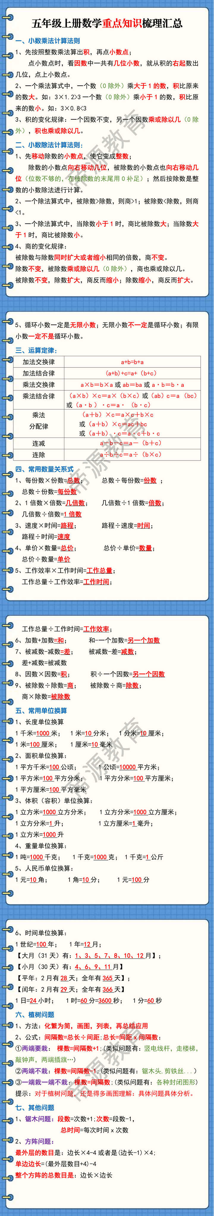 五上数学重点知识梳理汇总