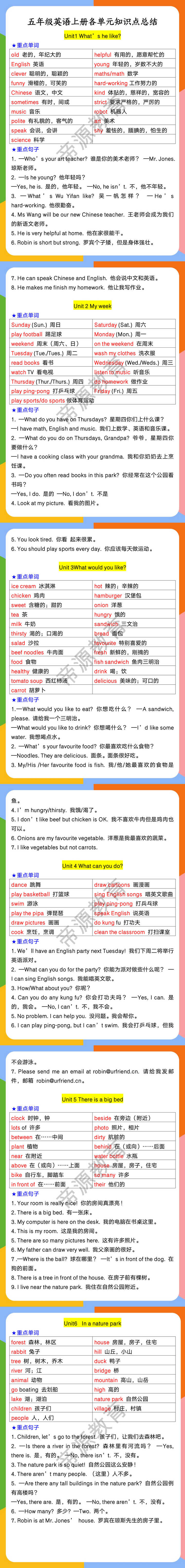 五年级英语上册各单元知识点总结