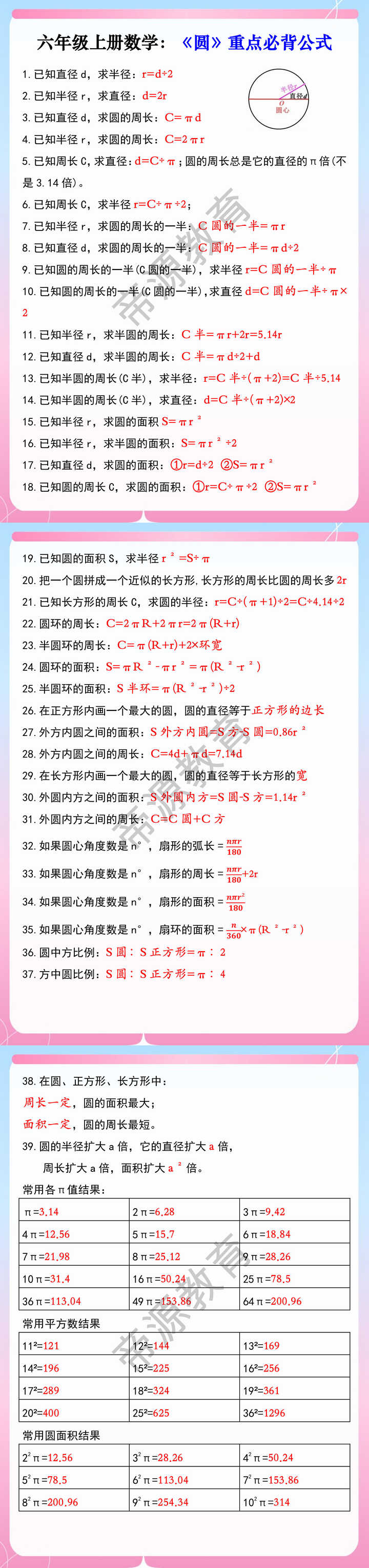 六年级上册数学：《圆》重点必背公式