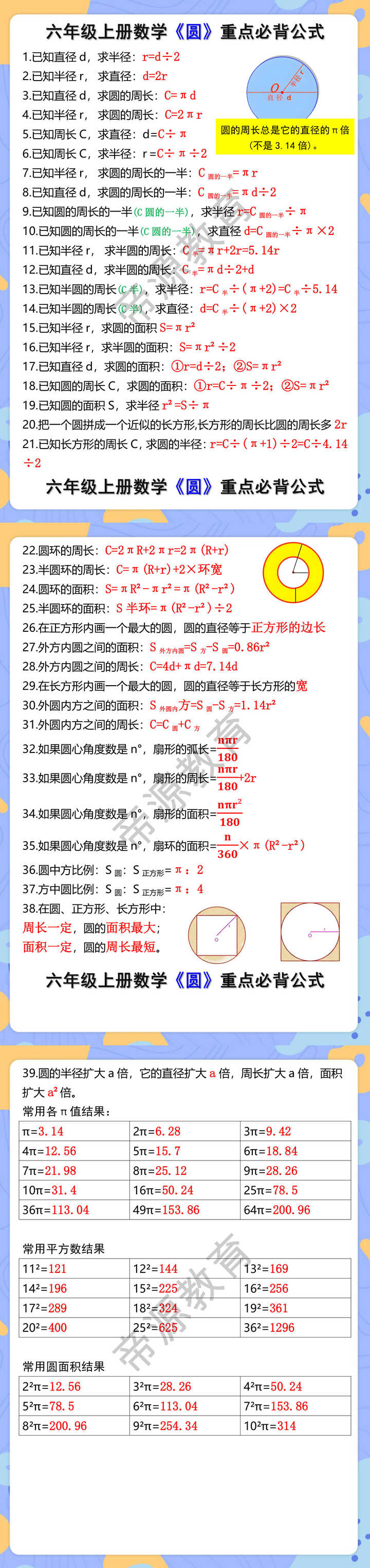 六年级上册数学关于圆的重点必背公式