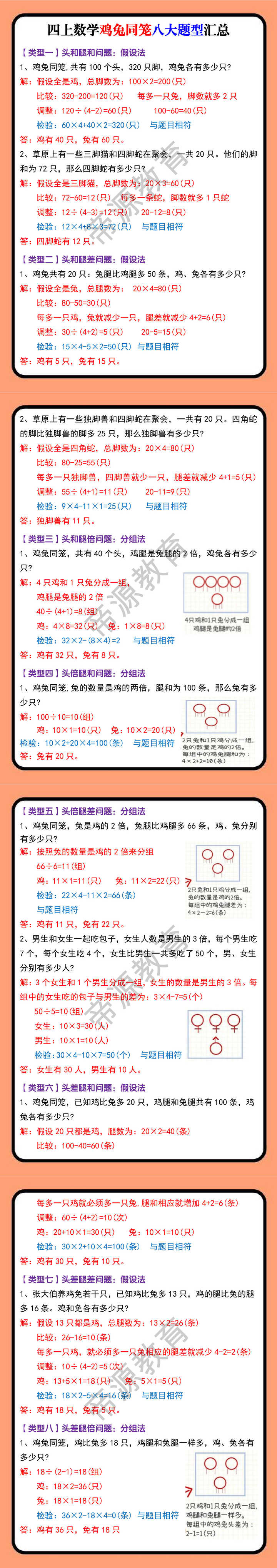 四上数学鸡兔同笼八大题型汇总