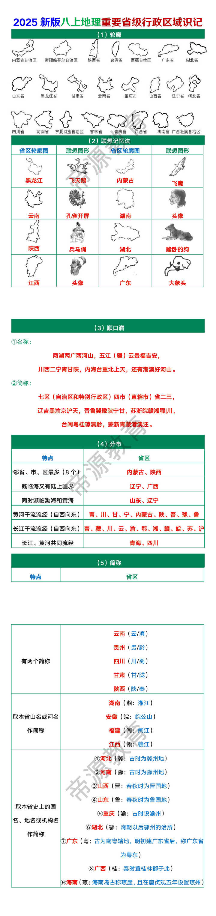 2025新版八上地理必记重难点：重要省级行政区域识记