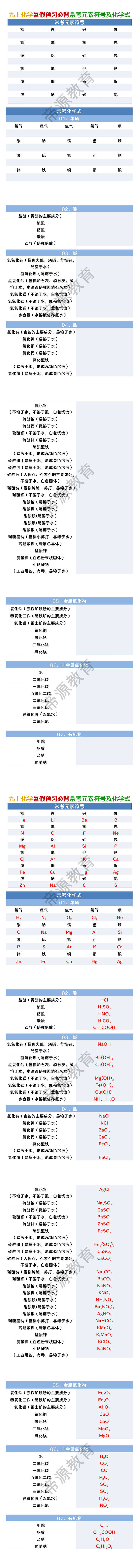 九上化学暑假预习必背常考元素符号及化学式
