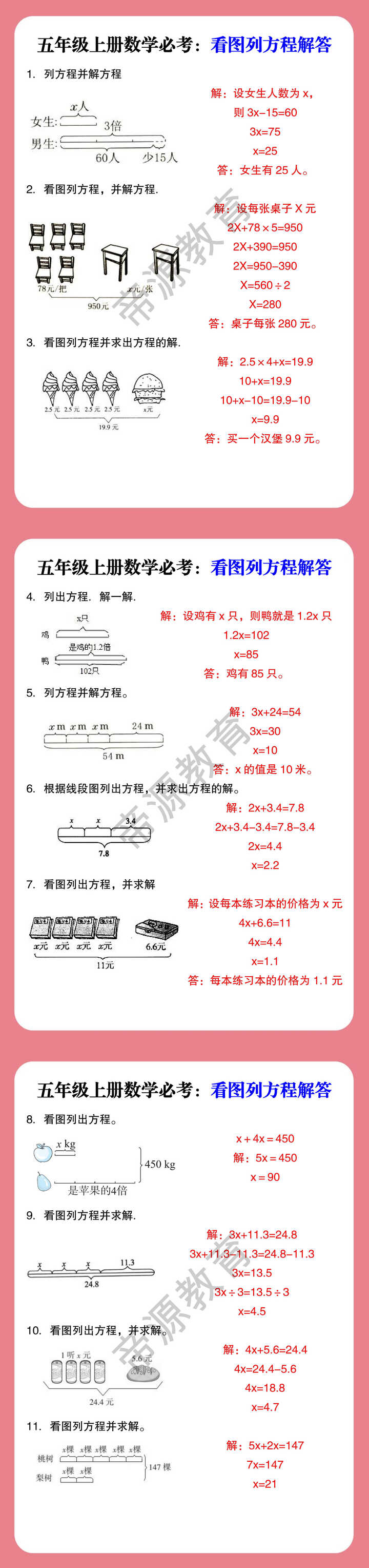 五年级上册数学必考：看图列方程解答