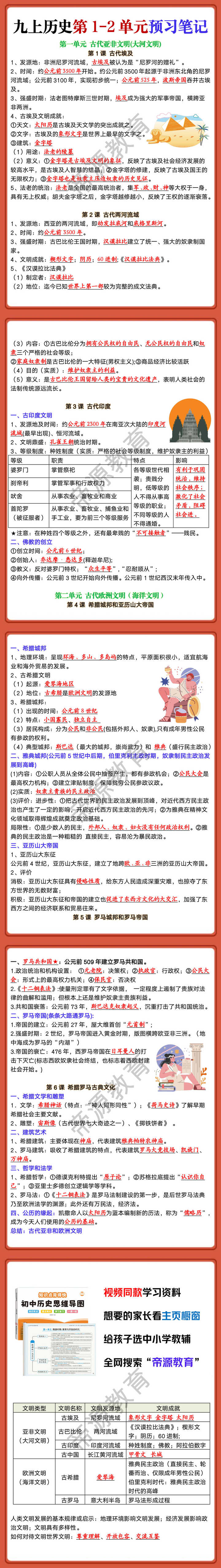 九年级上册历史第1-2单元预习笔记