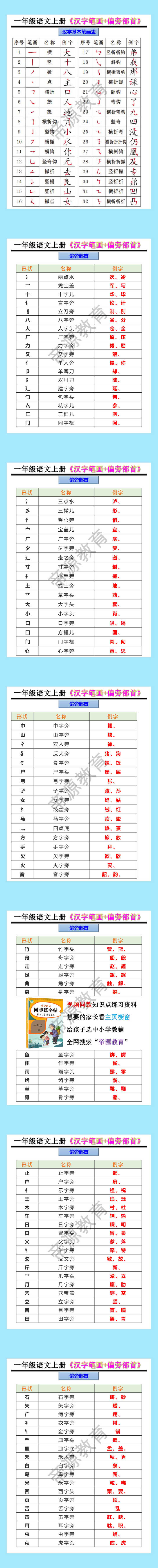 一年级语文上册《汉字笔画+偏旁部首》