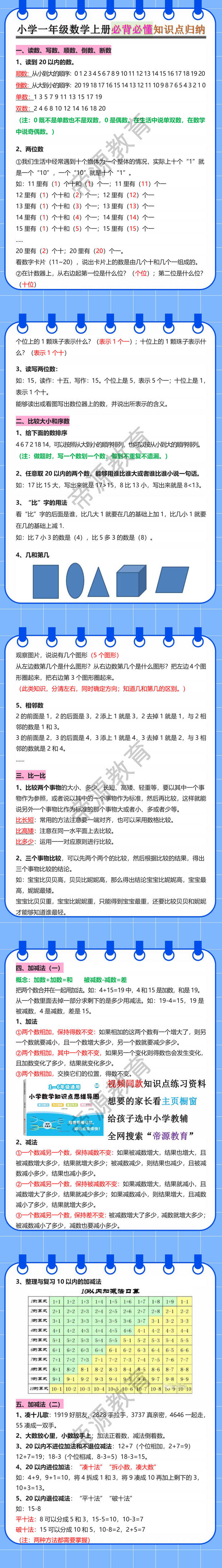小学一年级数学上册必背必懂知识点归纳