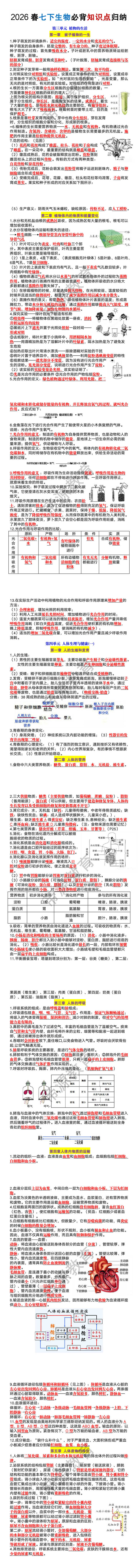 2026春七年级下册生物必背知识点归纳 2026春七年级下册生物必背知识点归纳