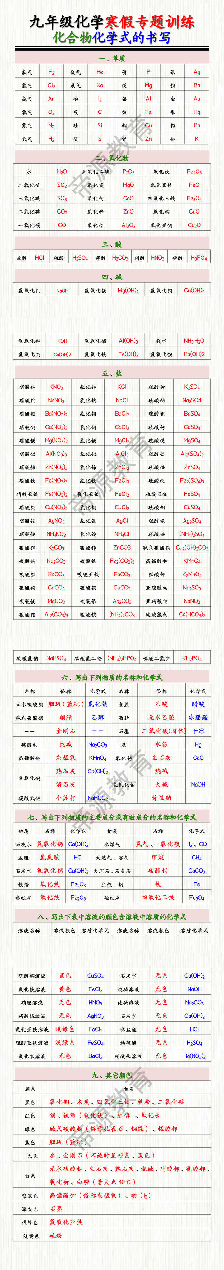 九年级化学寒假专题训练：化合物化学式的书写