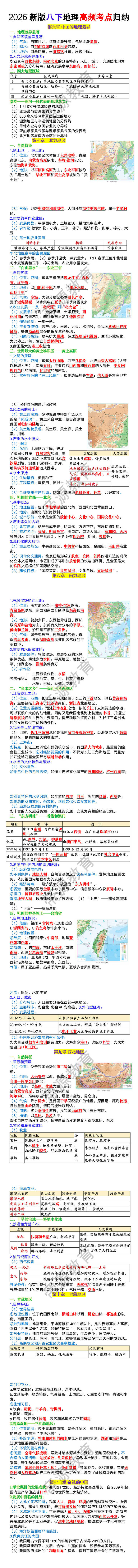 2026新版八年级下册地理高频考点归纳