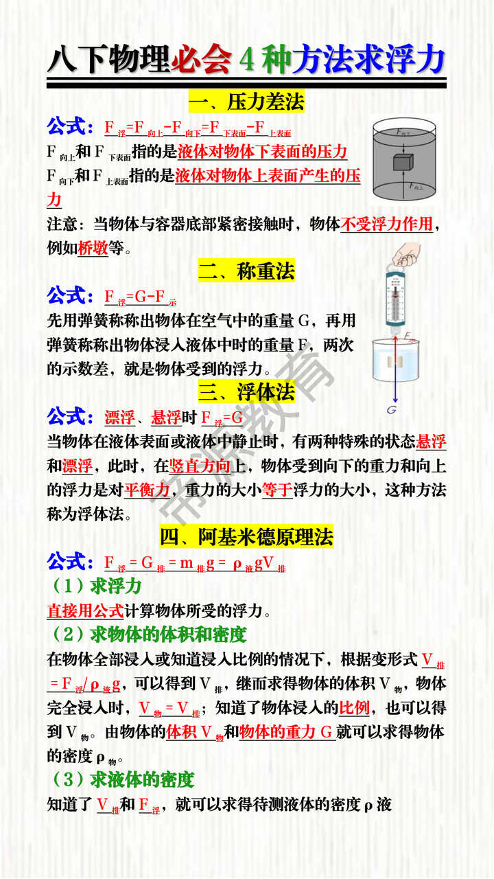 八下物理必会4种方法求浮力