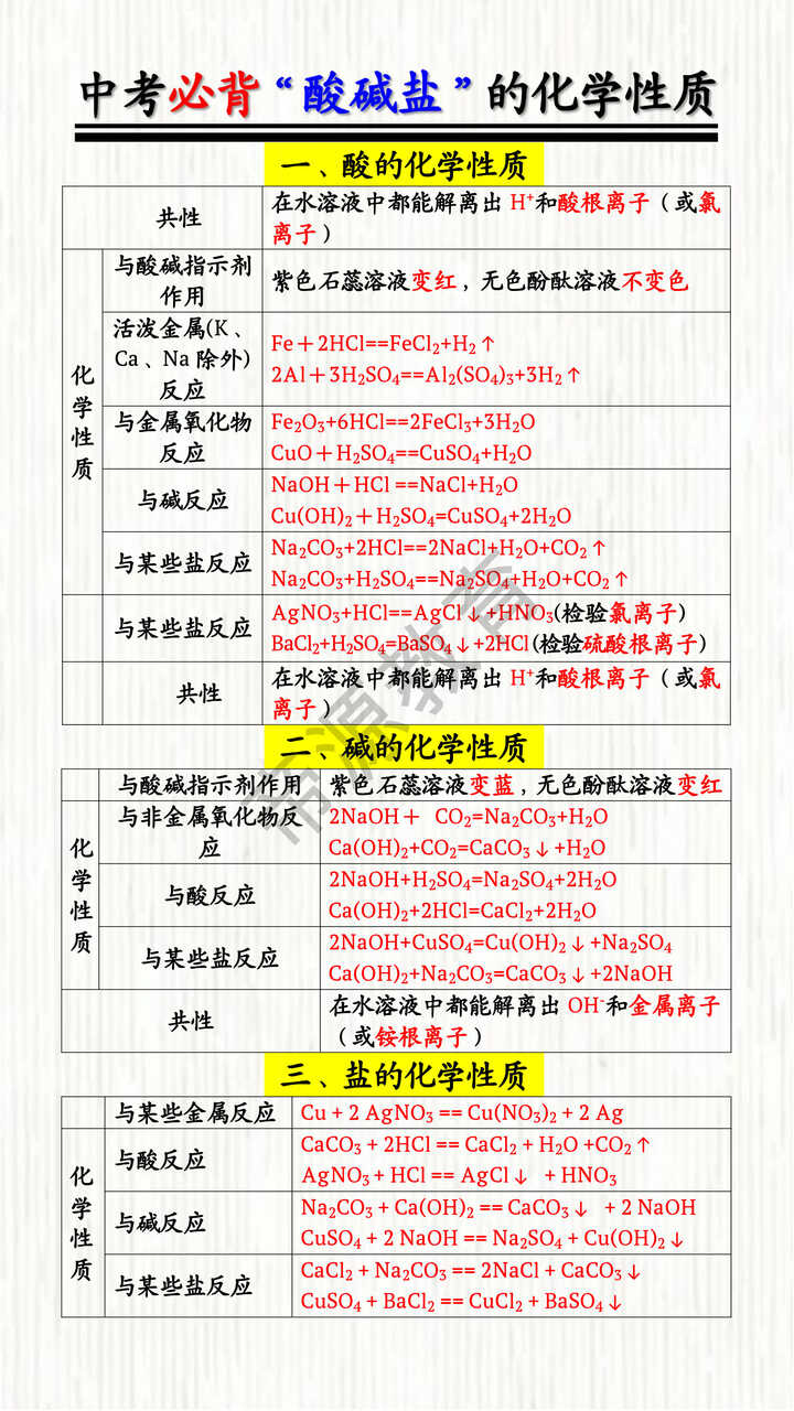中考化学必背“酸碱盐”的化学性质