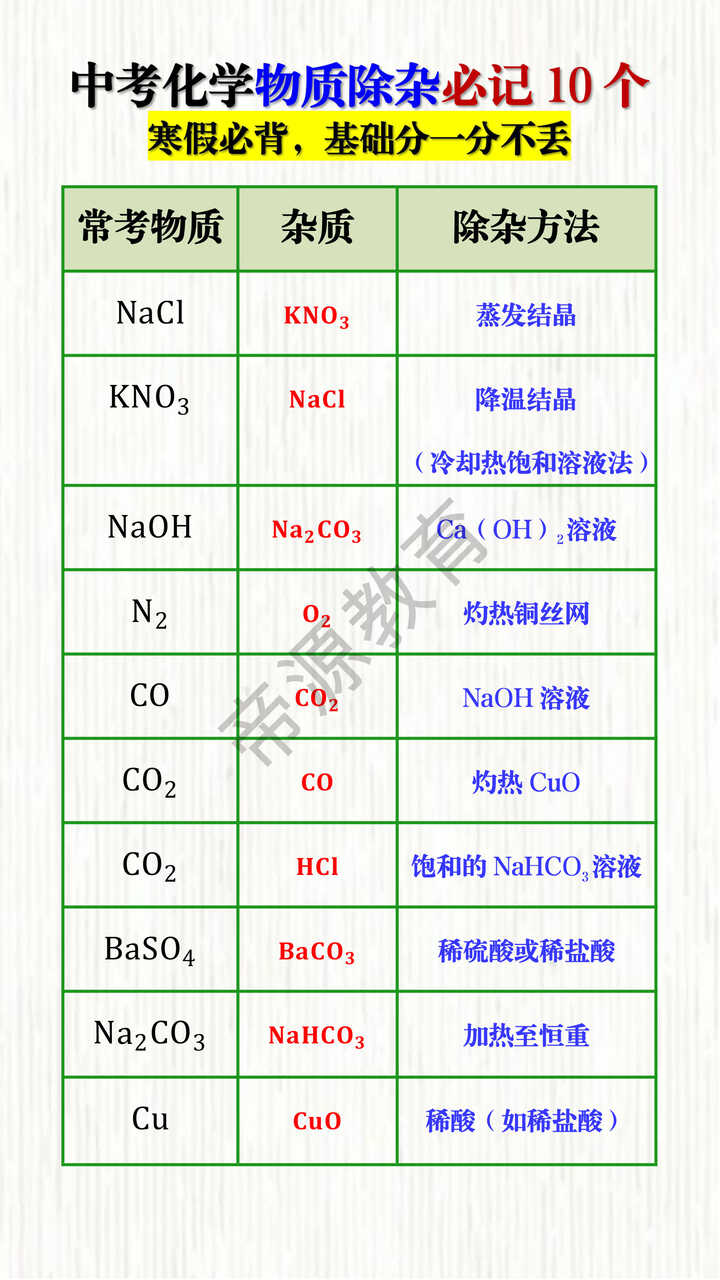 中考化学物质除杂必记10个