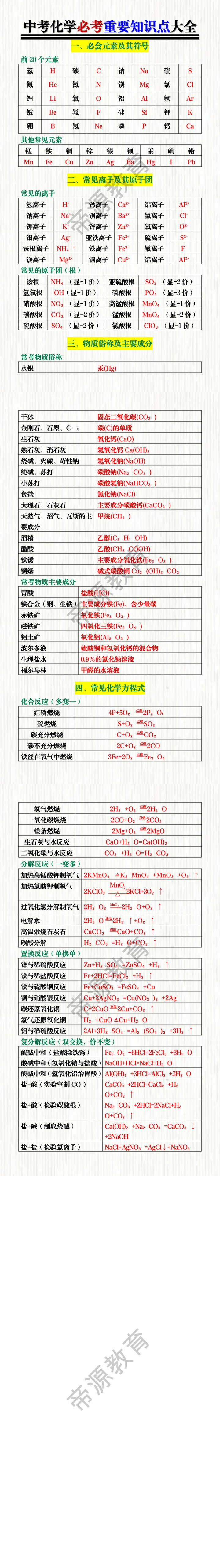 中考化学必考重要知识点大全