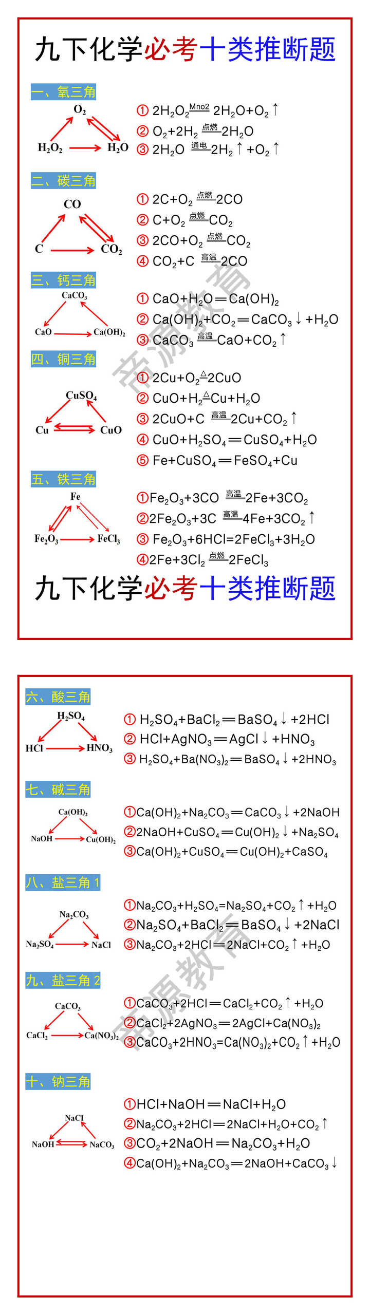 九年级下册化学必考十类推断题