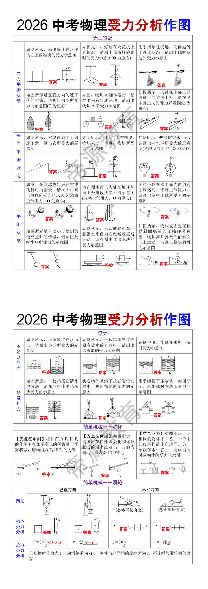 2026中考物理受力分析作图