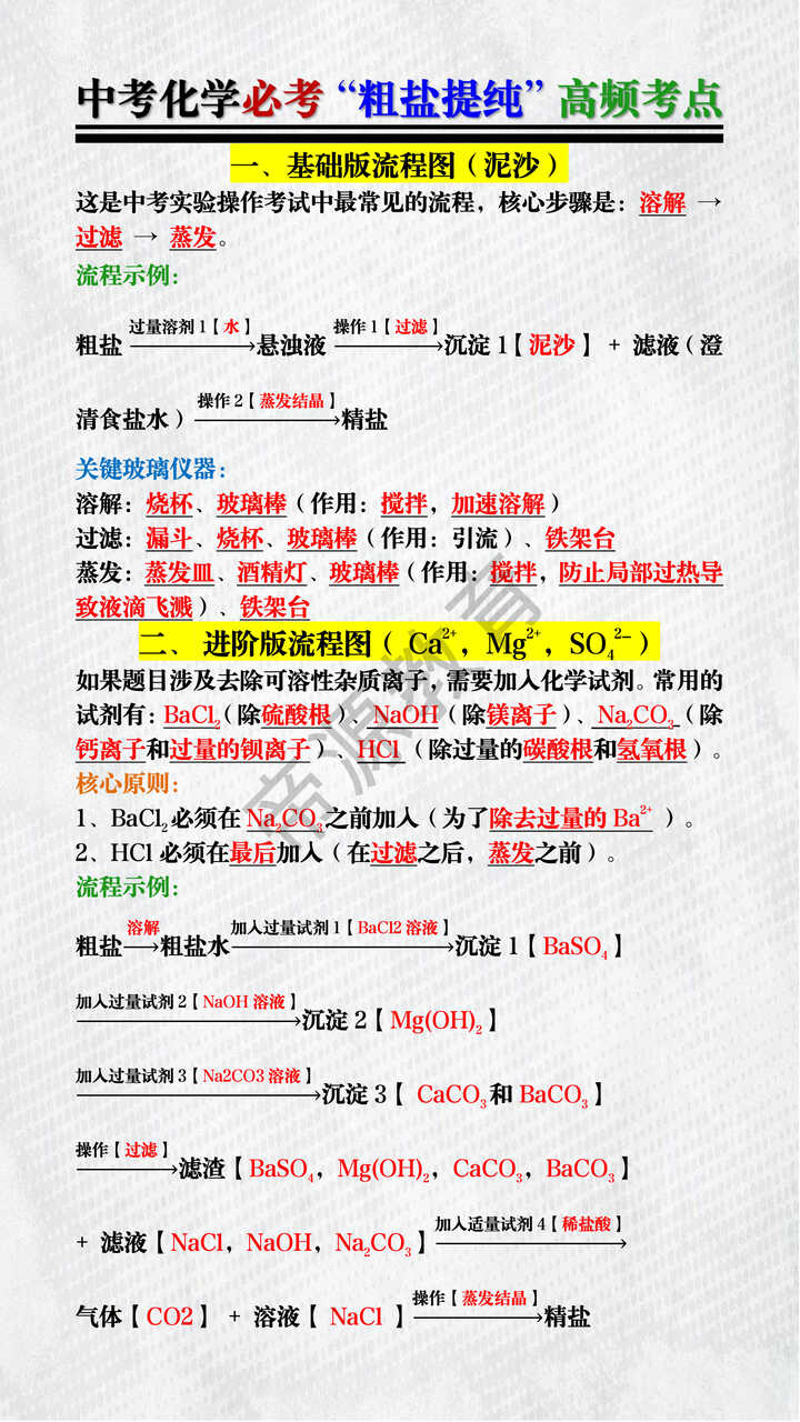 中考化学必考“粗盐提纯”高频考点