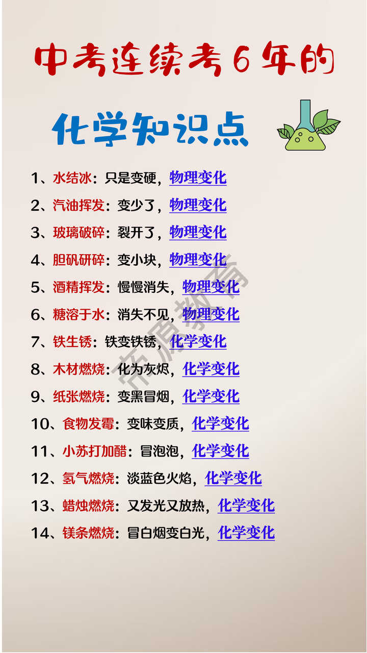 中考连续考6年的化学知识点