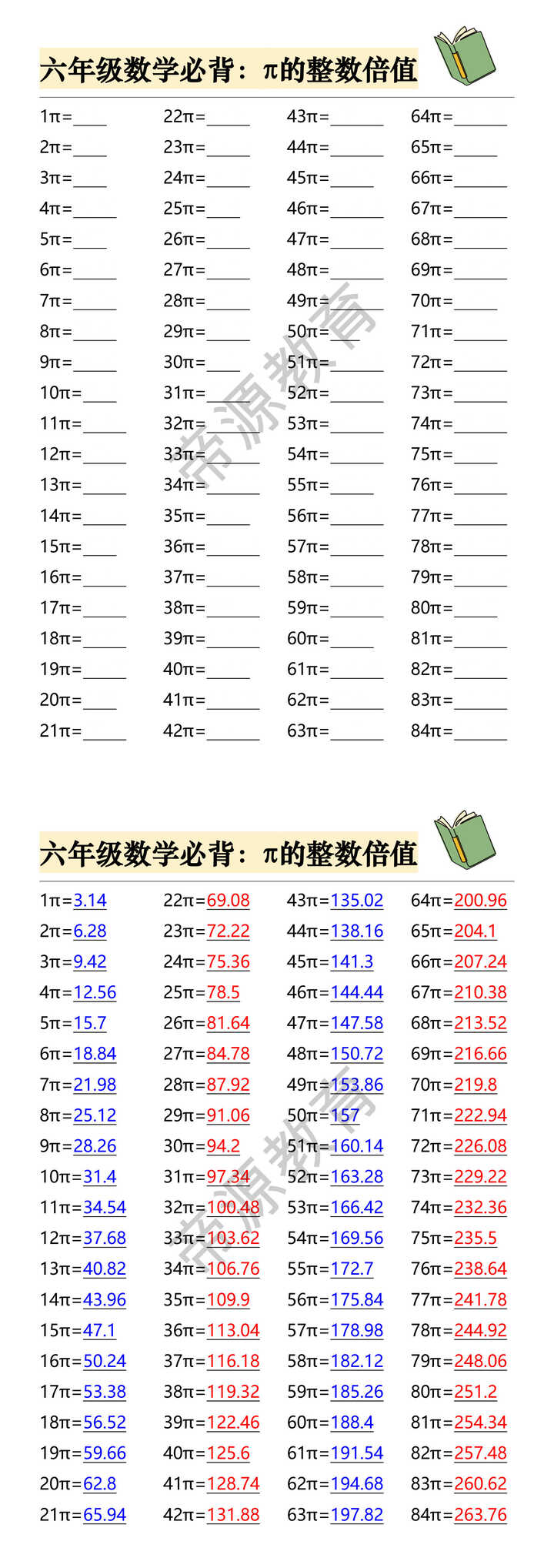 六年级数学必背：π的整数倍值