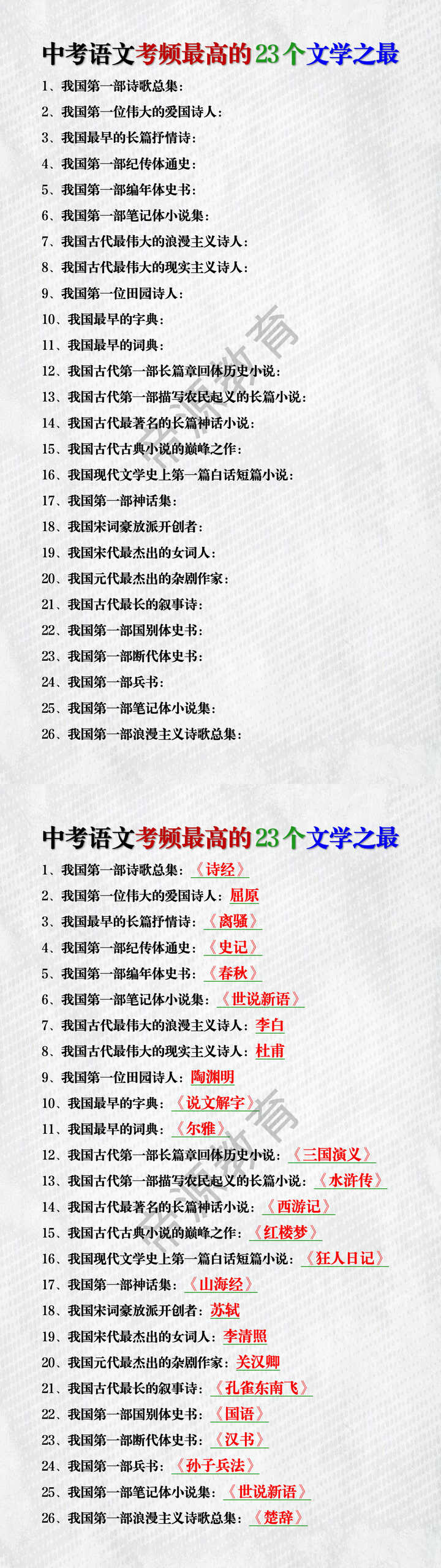 中考语文考频最高的23个文学之最