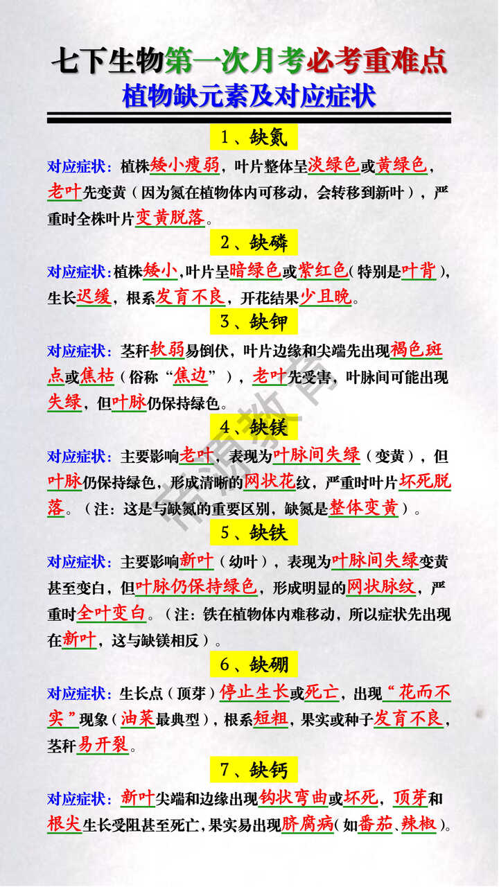 七下生物第一次月考必考重难点：植物缺元素及对应症状