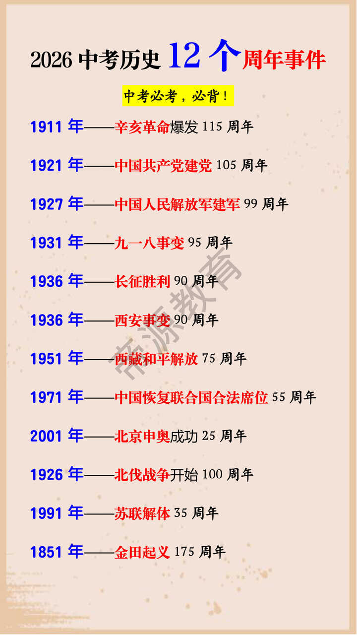 2026中考历史12个周年事件