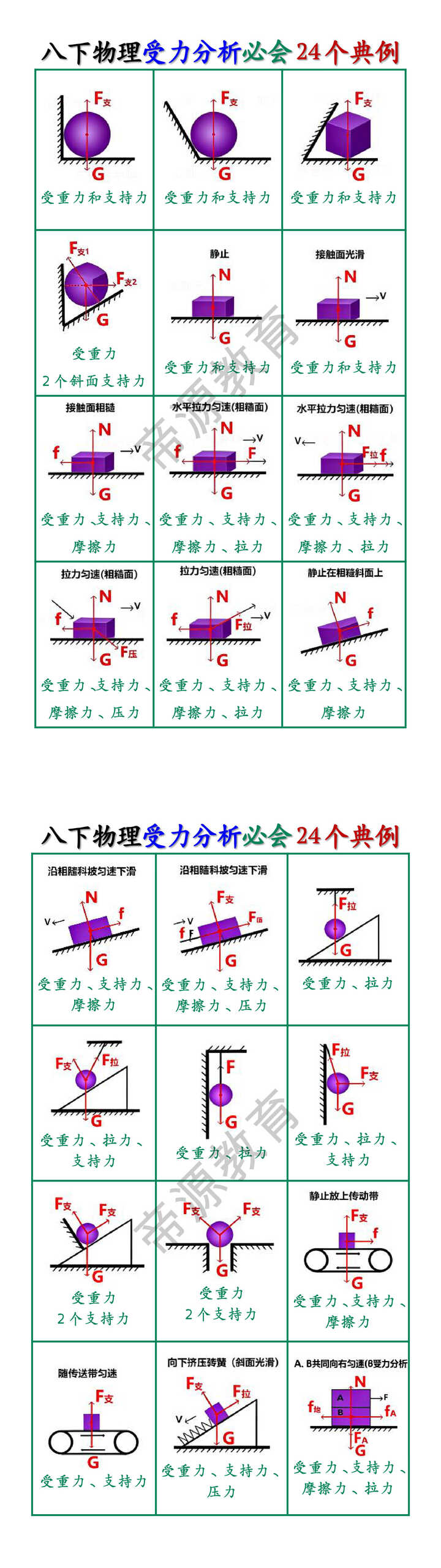 八下物理受力分析必会24个典例