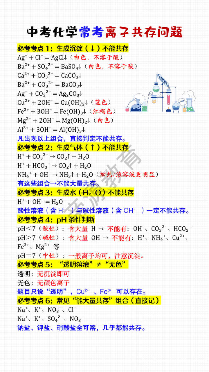 中考化学常考离子共存问题高频考点 中考化学常考离子共存问题高频考点