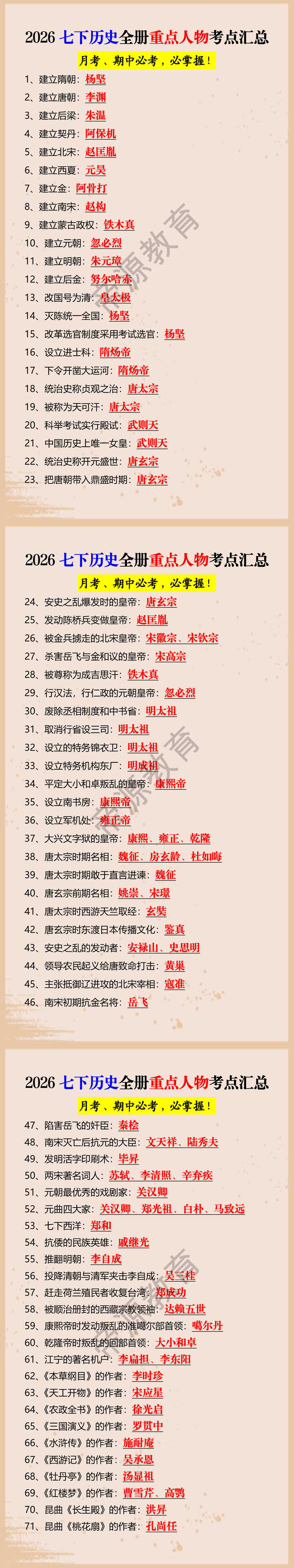 2026七下历史全册重点人物考点汇总 2026七下历史全册重点人物考点汇总