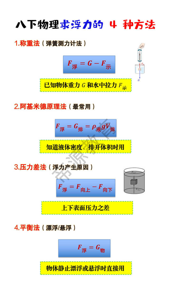 八年级下册物理求浮力的4种方法