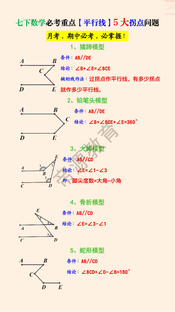 七下数学必考重点【平行线】5大拐点问题