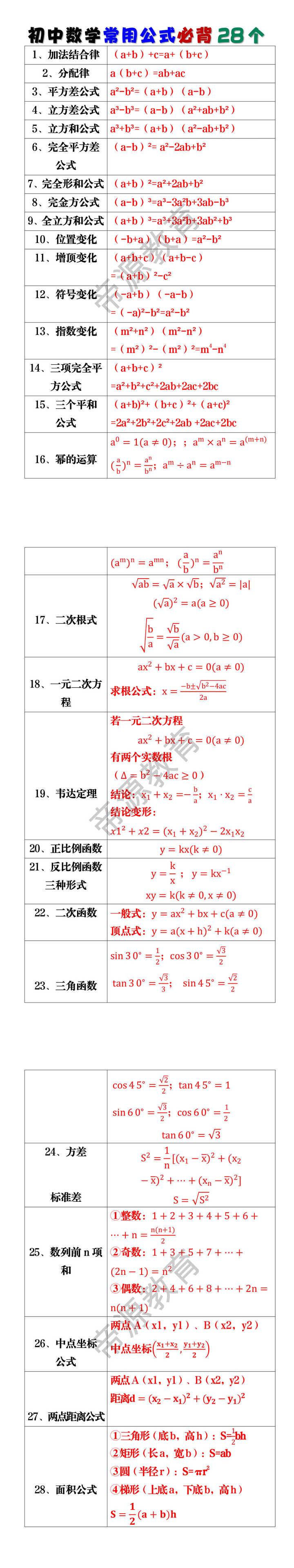 初中数学常用公式必背28个