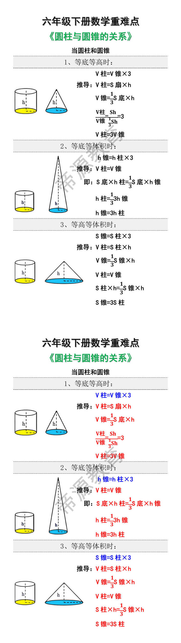 六年级数学下册重难点《圆柱与圆锥的关系》