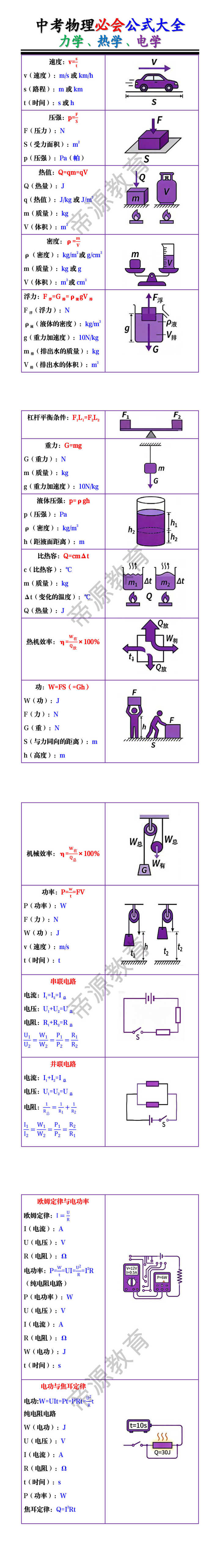 中考物理必会【力学、热学、电学】公式大全