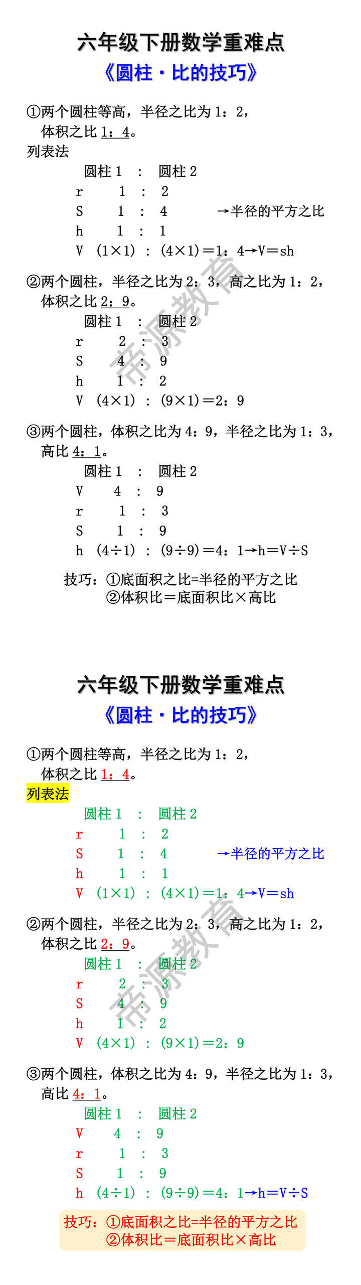 六年级下册数学重点题型