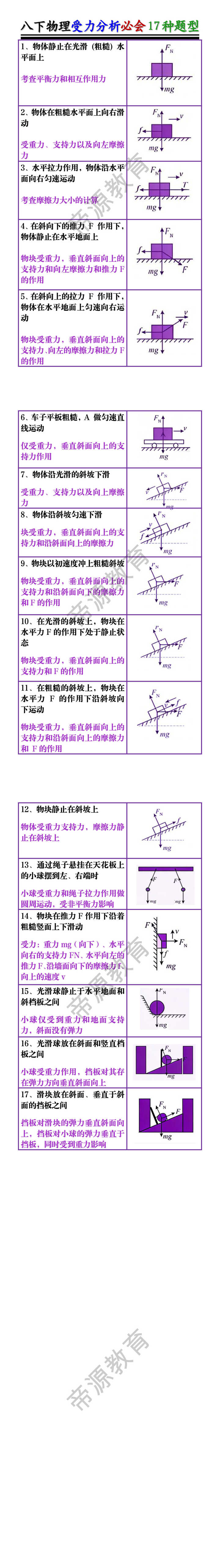 八下物理受力分析必会17种题型