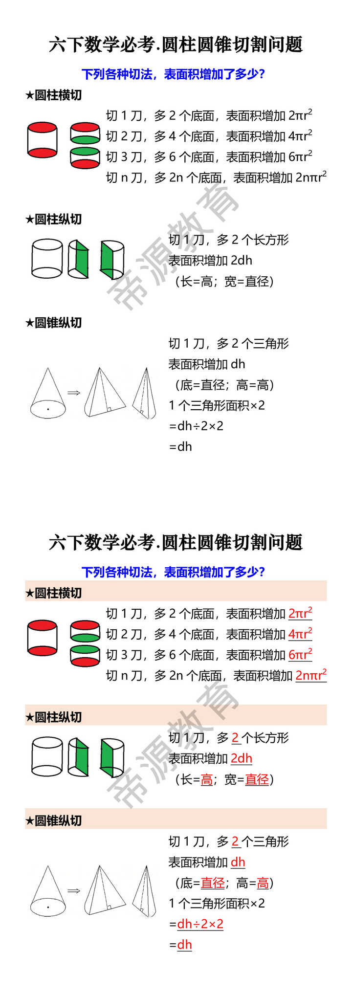 六下数学必考.圆柱圆锥切割问题