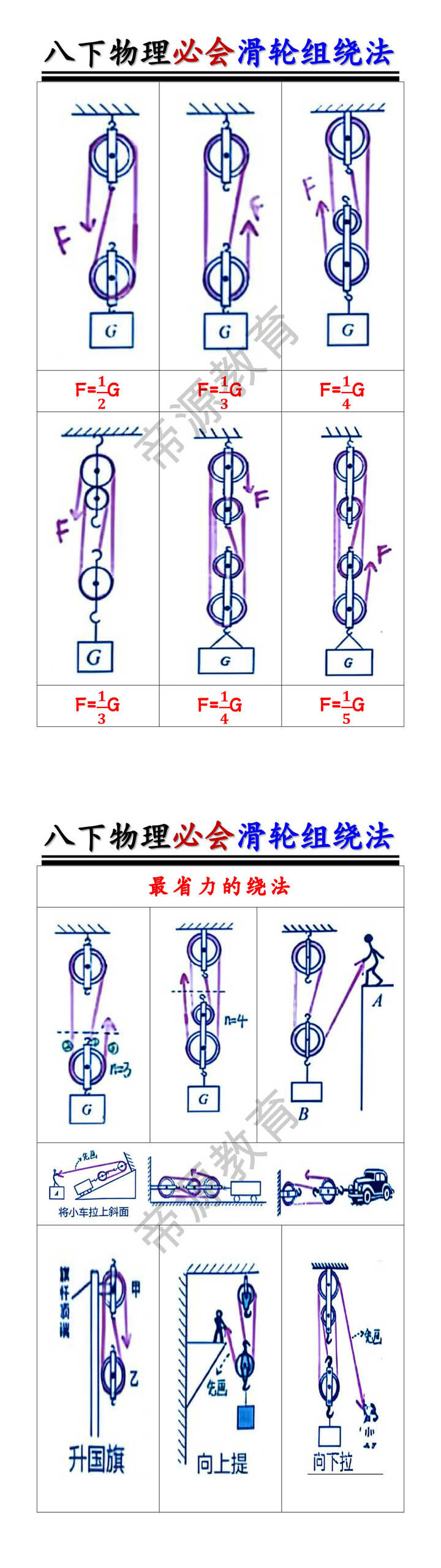 八下物理必会滑轮组绕法