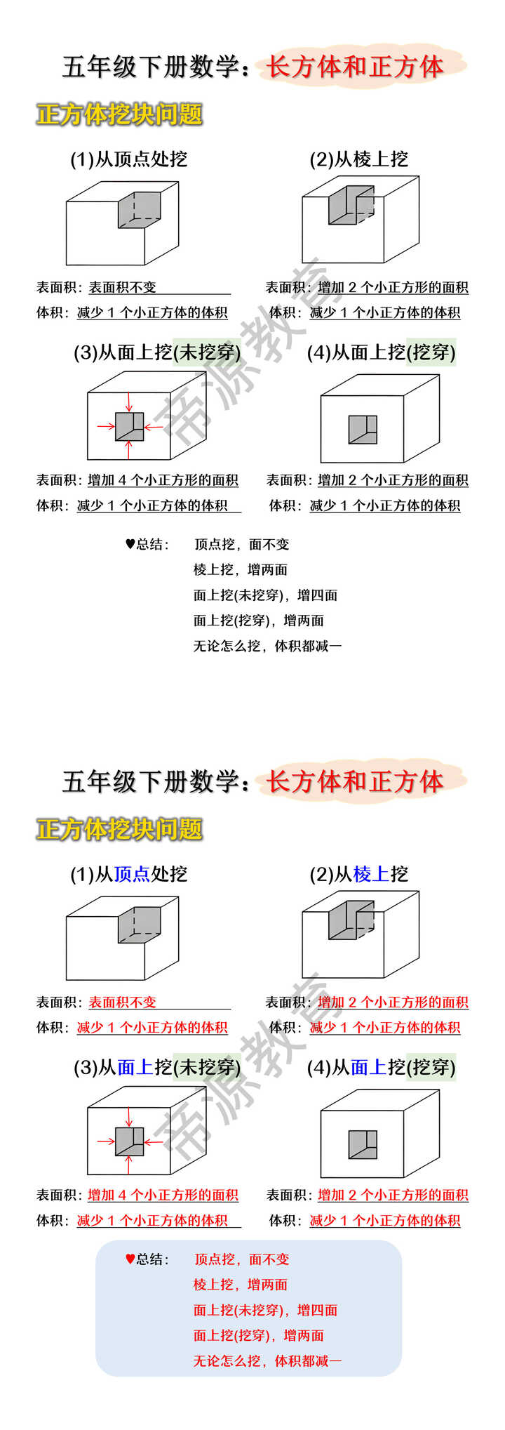 五年级下册数学正方体挖块问题