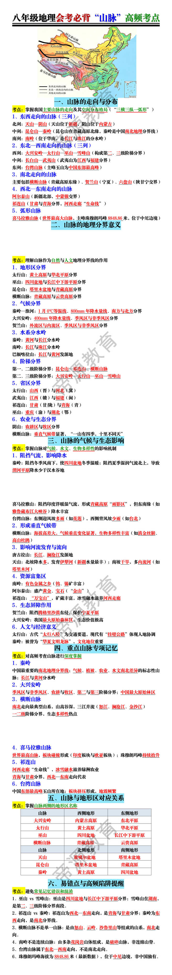 八年级地理会考必背“山脉”高频考点