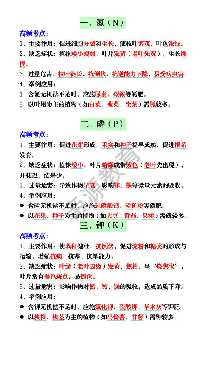 七下生物植物所需3类主要无机盐