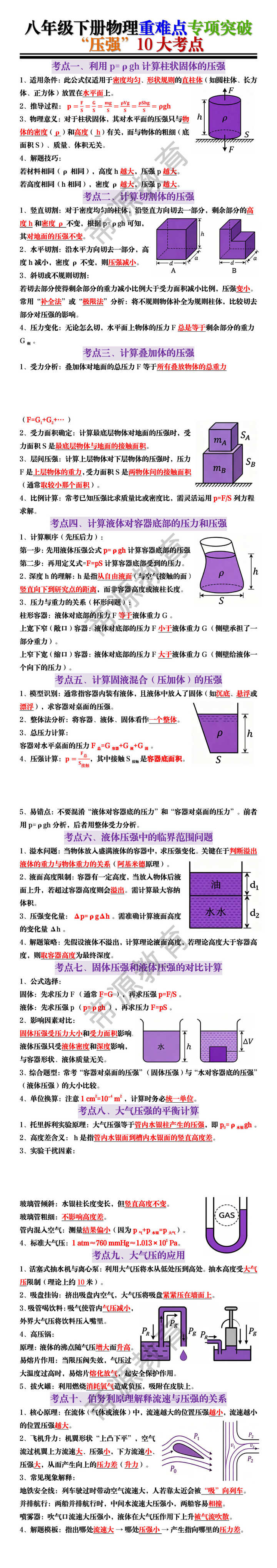 八年级下册物理重难点专项突破 “压强”10大考点