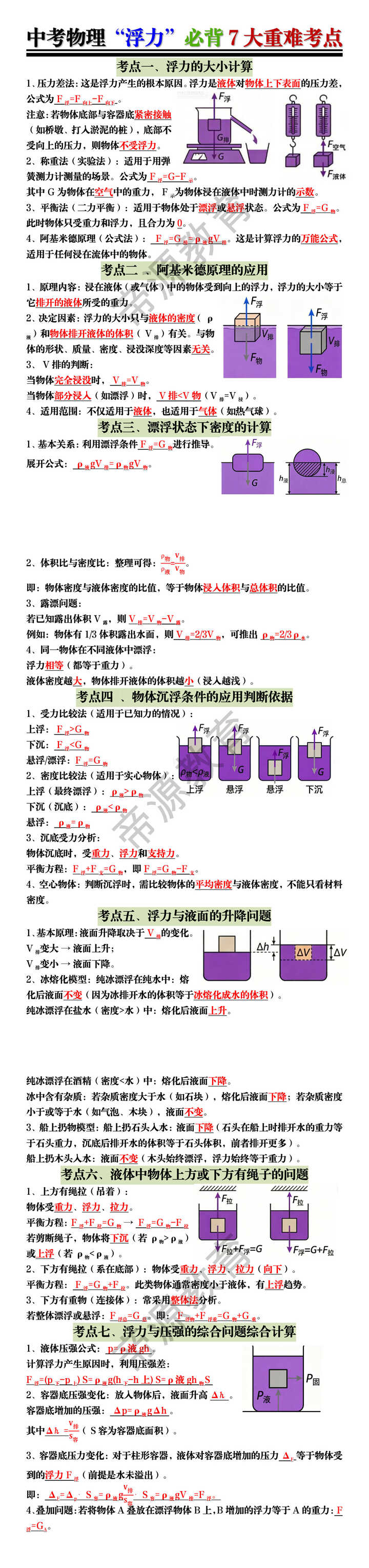 中考物理“浮力”必背7大重难考点