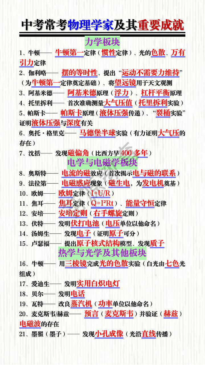 中考常考物理学家及其重要成就