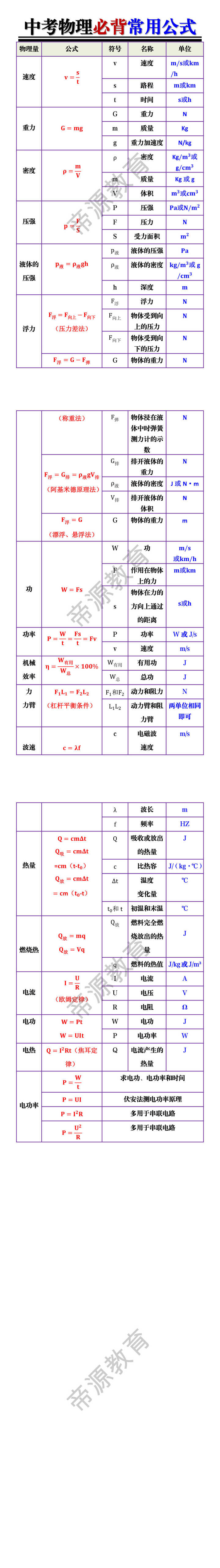 中考物理必背常用公式