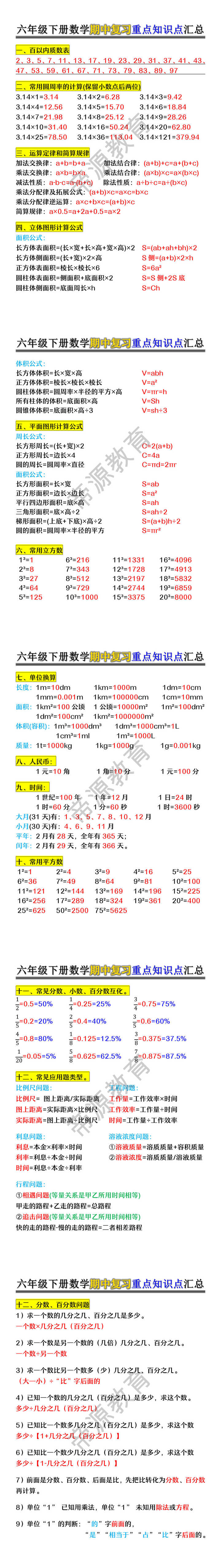 六年级下册数学期中复习重点知识点汇总 六年级下册数学期中复习重点知识点汇总